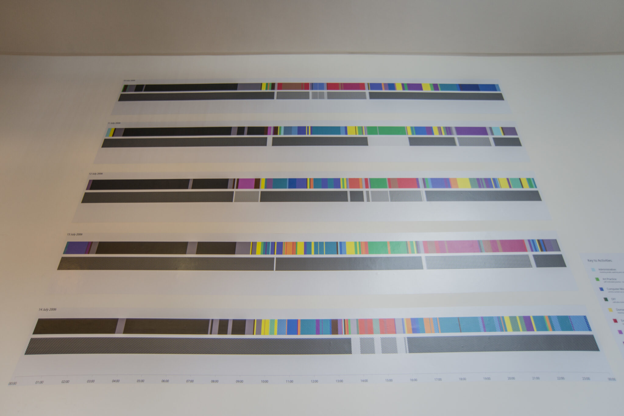 Ellie Harrison, Timelines, 2006.